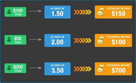 STAKE X ODDS 